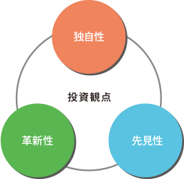 投資観点 独自性、革新性、先見性